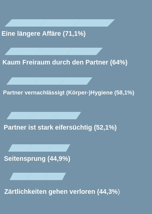 Gründe, warum Männer eine Beziehung beenden