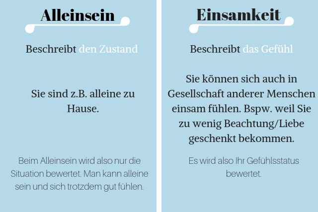 Unterschied allein und einsam